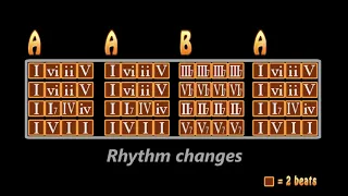 Rhythm Changes (and Sears Roebuck bridge). AABA structure. I Got Rhythm - Sant Andreu Jazz Band