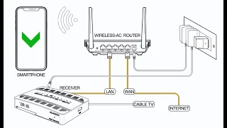 Просмотр DVB-C каналов на смартфоне и анализ качества сигнала с помощью GoldMaster SR-525HD