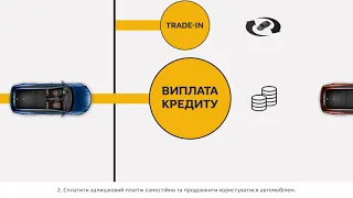 Легкий кредит від RenaultHD,1280x720, Mp4