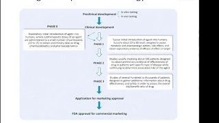 IDDI WEBINAR: Efficient designs for Phase I trials in oncology