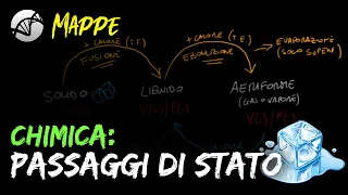 MAPPA: Chimica - Passaggi di stato