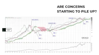 Are Charts Diverging From Soft-Landing Scenario?