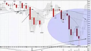 Weekly Market Analysis 03.11.2016