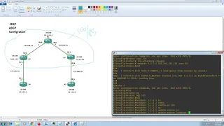 iBGP & eBGP Configuration