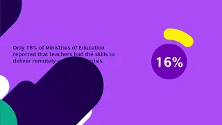 Data video: 'English language teaching and Covid-19’