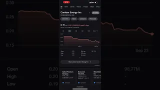 Camber Energy Stock Will EXPLODE Because Of THIS! Buying CEI Stock! Price Prediction