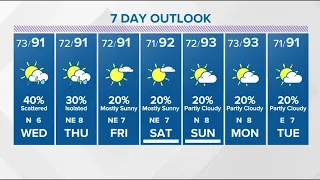 Houston forecast: Scattered showers and storms Wednesday afternoon; some strong