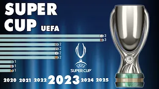 UEFA Super Cup (1972 - 2023) | IFFHS