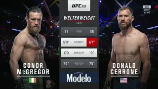 КОНОР МАКГРЕГОР – ДОНАЛЬД СЕРРОНЕ. СМОТРЕТЬ ОНЛАЙН. ПОЛНЫЙ БОЙ. UFC 246: MCGREGOR vs. CERRONE. FULL.