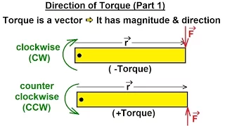 Physics 15  Torque Fundamentals (2 of 13) Direction of Torque (Part 1)