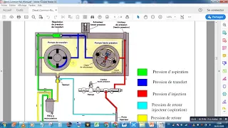 9 LA POMPE HAUTE PRESSION Delphi