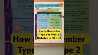 🔥 How to Remember Type 1 vs Type 2 Diabetes [Nursing - Symptoms]