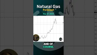 Natural Gas Technical Analysis for May 23, by Bruce Powers, #CMT, for #fxempire #natgas