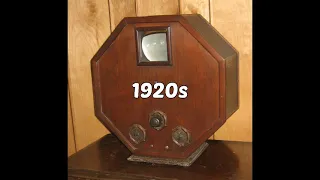 Evolution of TVs (1920 - 2100)