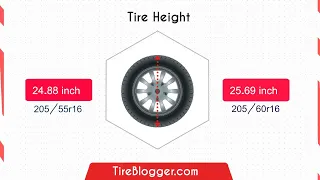 Tire Size 205/55r16 vs 205/60r16