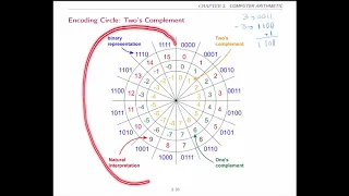 Chapter 3 - S1E3 - Two's Complement