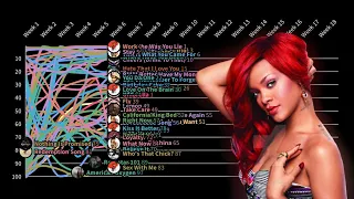 rihanna hot 100 chart history... all at the same time