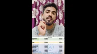 Shocking Cutoff For Neet 2024 For J&K Colleges😨|| New Reservation Policy❌|| Must Watch & Share