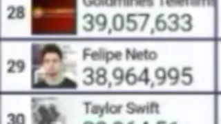 Taylor Swift Surpasses Felipe Neto