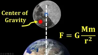 Why we see only one side of the moon ?