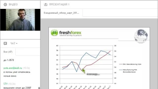 Ежедневный обзор FreshForex по рынку форекс 2 марта 2017