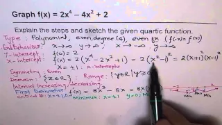 Calculus Curve Sketching for 2x^4 - 4x^2 + 2 Polynomials