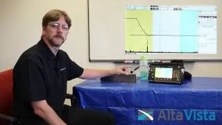 UT Calibration DAC Curve