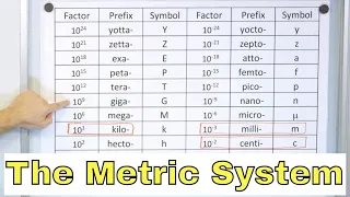 The Metric System and SI Units in Physics - [1-1-3]