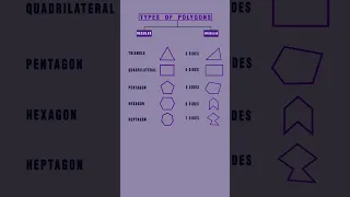 Types of polygons II #maths #shorts #polygon