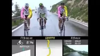 Classic Bike Climbs in Italy Monte Grappa from Sermonzo