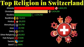 Top Religion Population in Switzerland 1900 - 2100 | Religion Population Growth