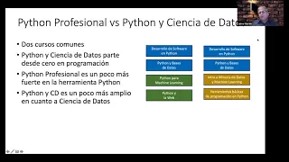 Charla informativa: Python, Big Data, Machine Learning, y Ciencia de Datos