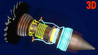 How Jet Engines Work | Part 3 : Performance