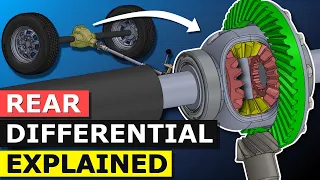 Differential explained - How differential works open, limited slip