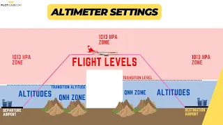 How Does an Airline Pilot Set the Altimeter Throughout the Flight - [QNH, 1013 HPA, T.A., T.L.