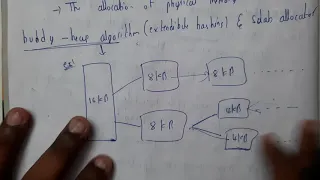 8 Memory management in linux