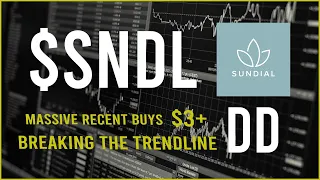 $SNDL Stock Due Diligence & Technical analysis  -  Price prediction (31st Update)