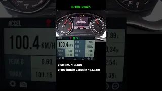 Audi Q5 40 TDI acceleration 0-100, 1/4 mile | 2021 | quattro | MHEV | GPS results #Shorts