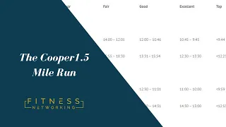 The cooper 1.5 mile run fitness test, How to perform the test and calculate your vo2 max