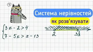 Система нерівностей.