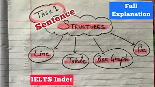 Ielts writing task 1 sentence structure | Ielts writing task 1 academic | Ielts writing task1 tips