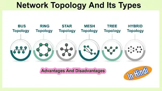 Network Topology And its Types In Hindi | BUS, RING, STAR, MESH, TREE, HYBRID