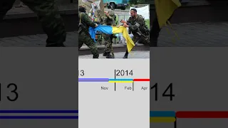 2014, russian invasion: timescale explained in one minute