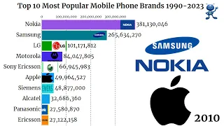 Top 10 Most Popular Mobile Phone Brands || 1990-2023 || Numbers Stats and Curiosity