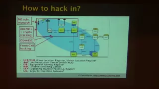 Philippe Langlois | SCCP hacking Attacking the SS7 & SIGTRAN and Mapping the Phone System