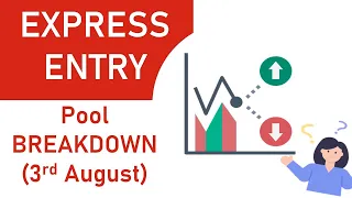 EXPRESS ENTRY Pool Breakdown 3rd August..How Does The Pool Look Like After The Last Draw?