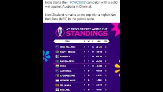 Points table after India beat Australia | Crictracker #cwc #cricketworldcup #indvsaus #viratkohli