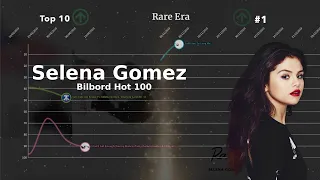 Selena Gomez | Billboard Hot 100 Chart History (2009-2023) (Including Selena Gomez & The Scene)