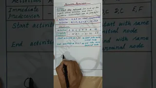 How to draw a Network diagram in Network Analysis - Operations Research