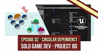 Project Breakdown Episode 2 - Circular Dependency | Debugging | Solo Game Dev